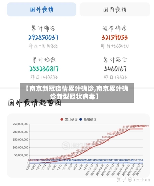 【南京新冠疫情累计确诊,南京累计确诊新型冠状病毒】