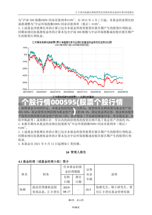 个股行情000595(股票个股行情)-第2张图片
