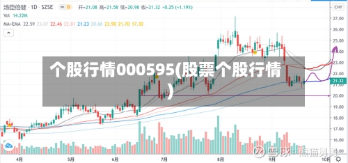 个股行情000595(股票个股行情)-第3张图片