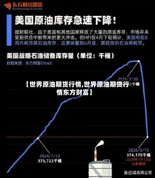 【世界原油期货行情,世界原油期货行情东方财富】-第2张图片