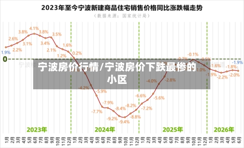 宁波房价行情/宁波房价下跌最惨的小区