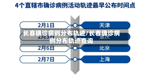 长春确诊病例分布轨迹/长春确诊病例分布轨迹查询-第2张图片