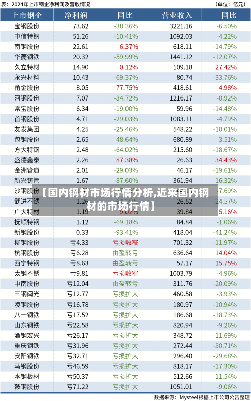 【国内钢材市场行情分析,近来国内钢材的市场行情】