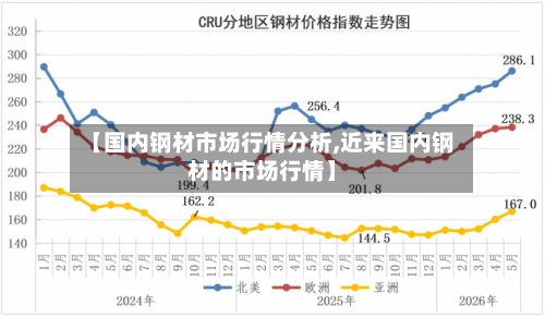 【国内钢材市场行情分析,近来国内钢材的市场行情】-第2张图片