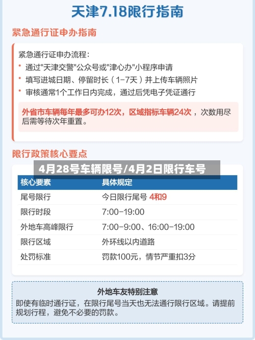4月28号车辆限号/4月2日限行车号