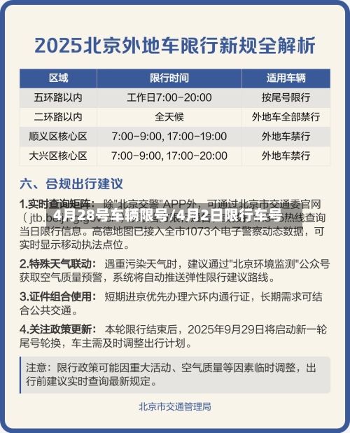 4月28号车辆限号/4月2日限行车号-第3张图片