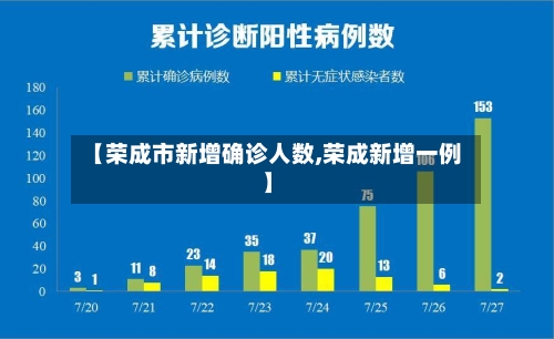 【荣成市新增确诊人数,荣成新增一例】-第2张图片