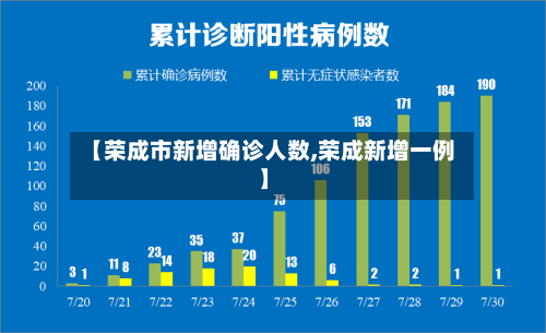 【荣成市新增确诊人数,荣成新增一例】-第3张图片