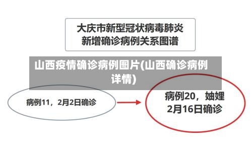 山西疫情确诊病例图片(山西确诊病例详情)
