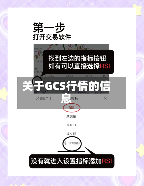关于GCS行情的信息-第2张图片