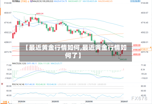 【最近黄金行情如何,最近黄金行情如何了】-第2张图片