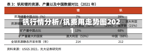 钒行情分析/钒费用走势图2021-第3张图片