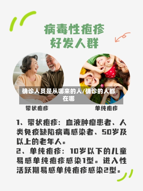 确诊人员是从哪来的人/确诊的人都在哪