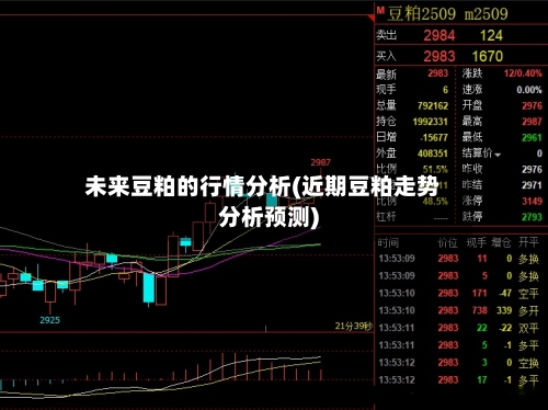 未来豆粕的行情分析(近期豆粕走势分析预测)-第2张图片
