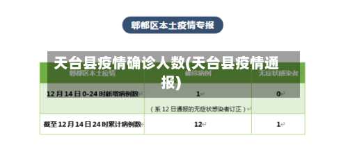 天台县疫情确诊人数(天台县疫情通报)-第2张图片