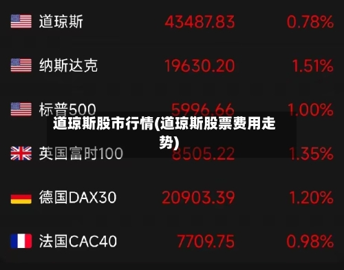 道琼斯股市行情(道琼斯股票费用走势)