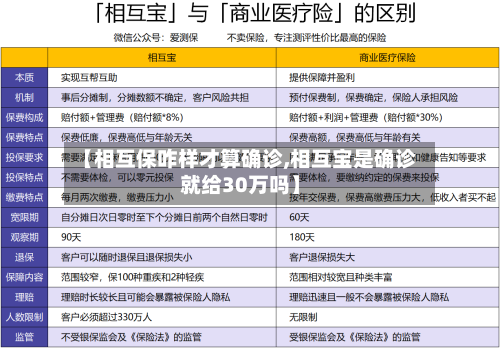 【相互保咋样才算确诊,相互宝是确诊就给30万吗】