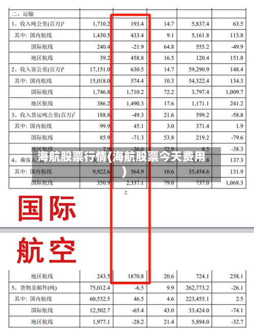 海航股票行情(海航股票今天费用)-第2张图片