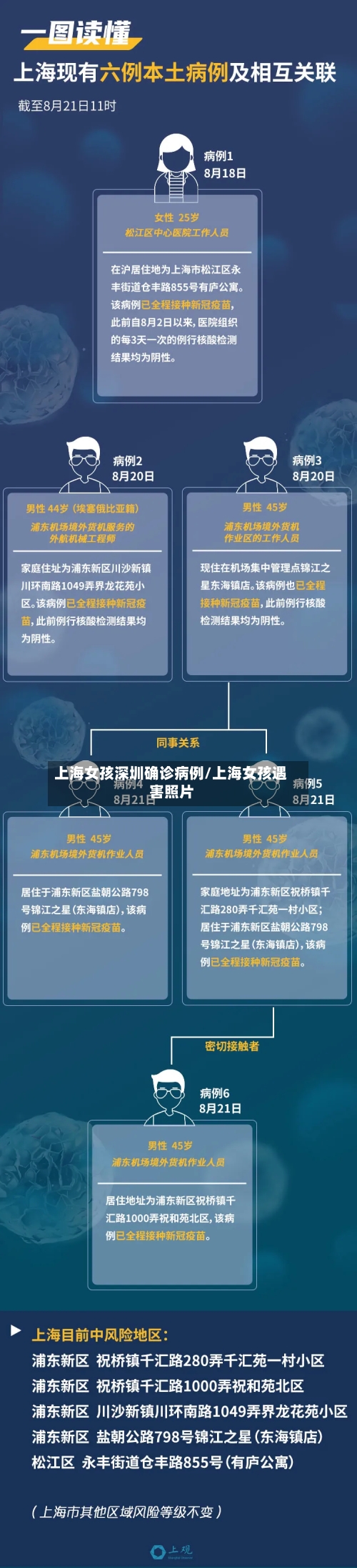上海女孩深圳确诊病例/上海女孩遇害照片-第3张图片