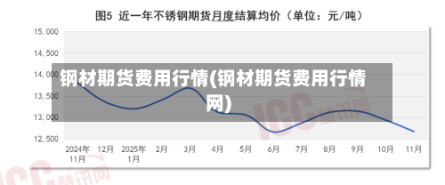 钢材期货费用行情(钢材期货费用行情网)