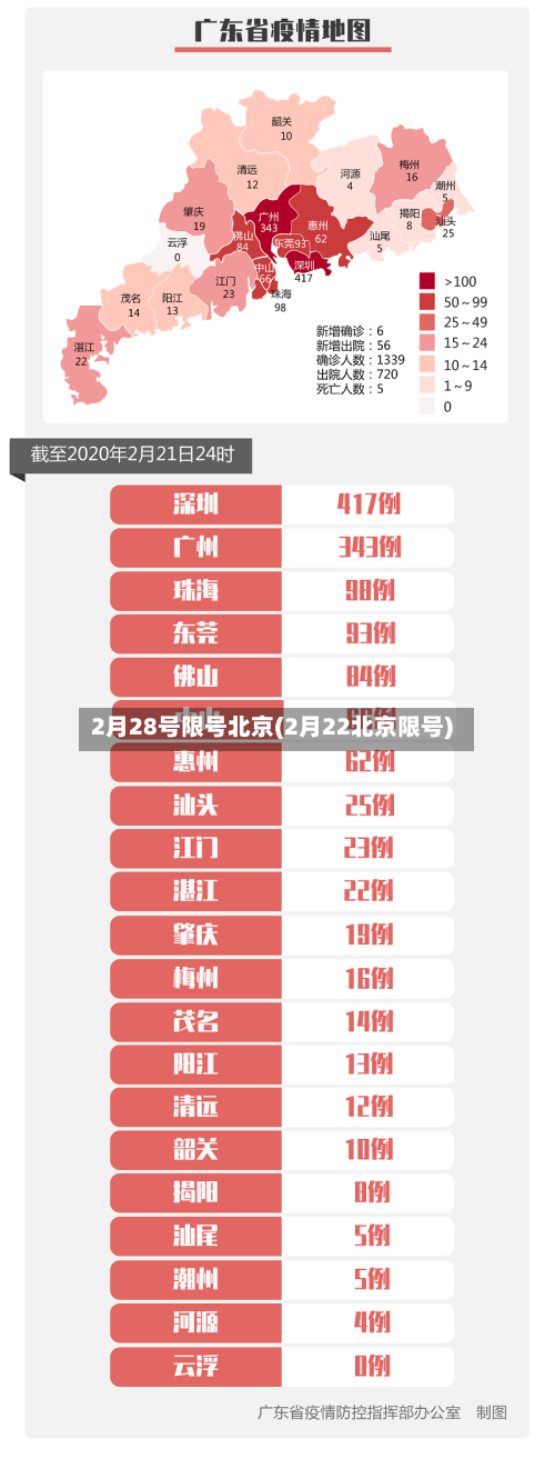 2月28号限号北京(2月22北京限号)