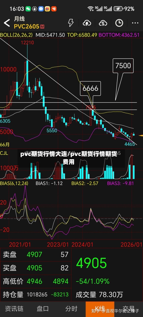 pvc期货行情大连/pvc期货行情期货费用-第2张图片