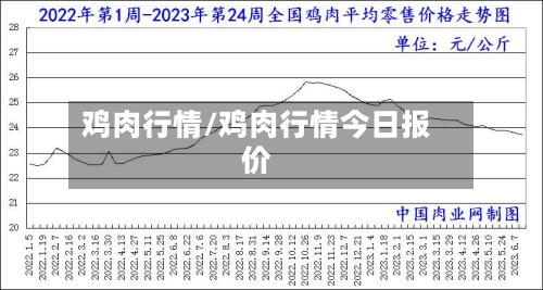 鸡肉行情/鸡肉行情今日报价