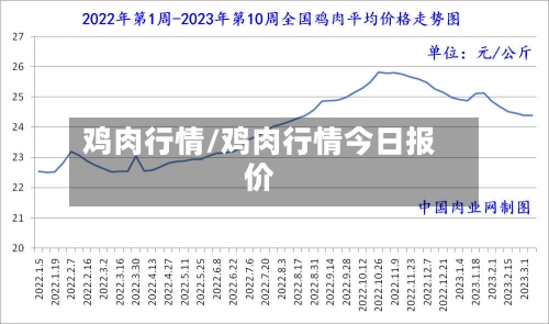 鸡肉行情/鸡肉行情今日报价-第2张图片