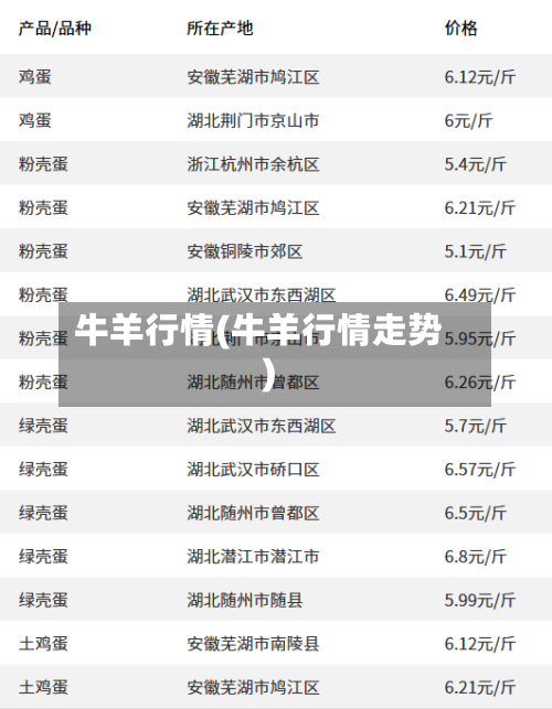 牛羊行情(牛羊行情走势)